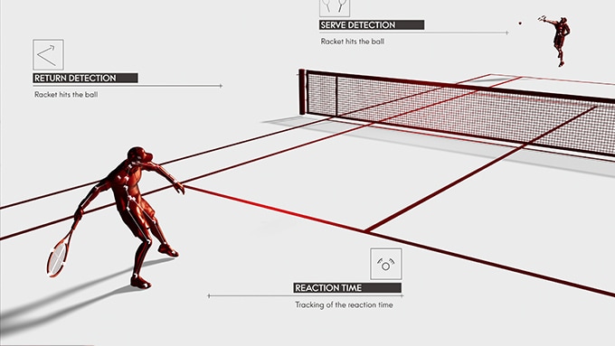computer vision in tennis