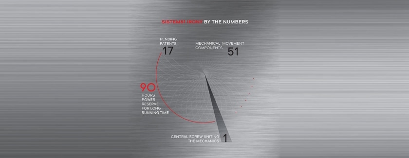 Sistem51: the mechanical revolution - Swatch Group