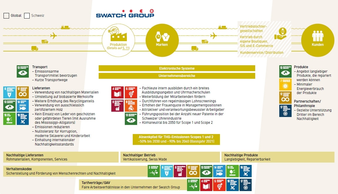 Value Chain